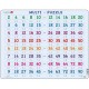 Puzzle Cadre - Apprendre à Compter : Tables de Multiplications