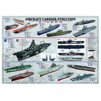 Puzzle Eurographics-6000-0129 Evolution des porte-avions