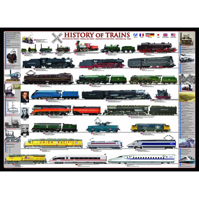 Puzzle Eurographics-6000-0251 Histoire du chemin de fer