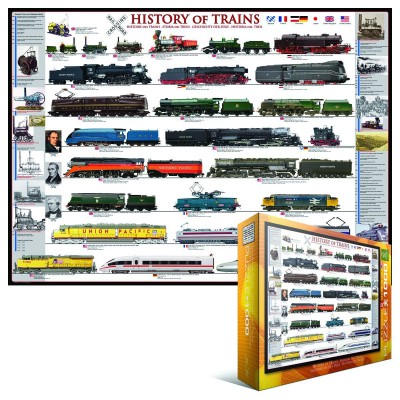 Puzzle Eurographics-6000-0251 Histoire du chemin de fer