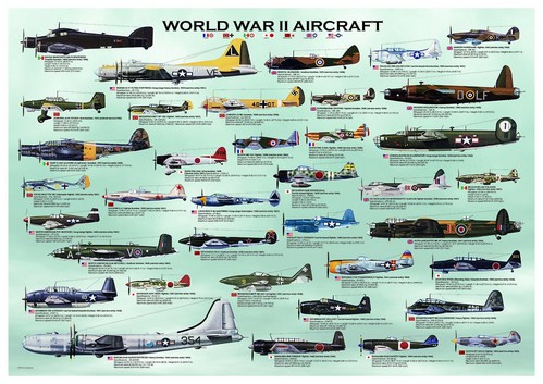 Avions de la 2eme Guerre Mondiale