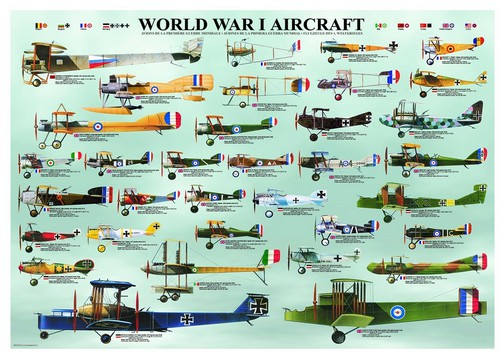 Avions de la 1ere Guerre Mondiale