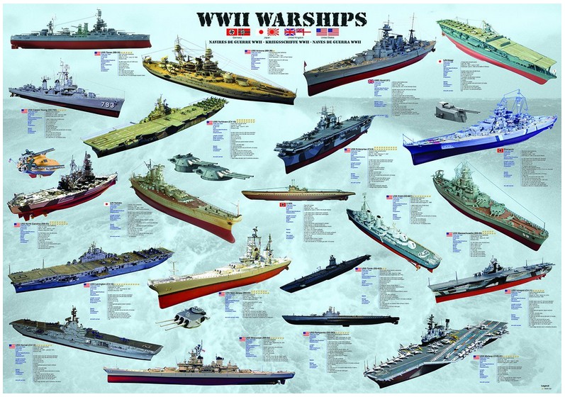 Bateaux de guerre de la seconde guerre mondiale